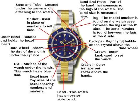 Rolex watch parts diagram